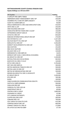 Equities As at 30 June 2014