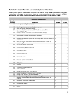 Disporum Megalanthum Question Number Question Answer Score 1.01 Is the Species Highly Domesticated? N 0