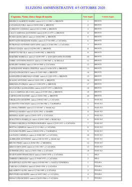 Elezioni Amministrative 4/5 Ottobre 2020