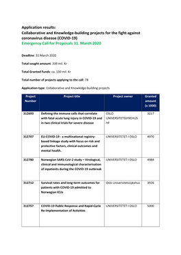 (COVID-19) Emergency Call for Proposals 31