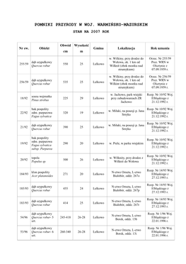 Pomniki Przyrody W Woj. Warmińsko-Mazurskim Stan Na 2007 Rok