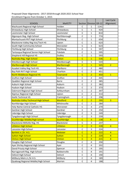 Copy of Cheer Alignment Data.Xlsx