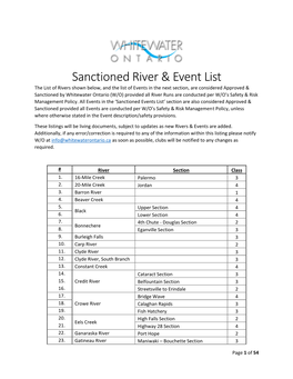 Sanctioned River & Event List