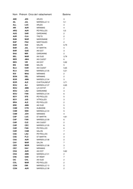 Rattachements 2012-2013 2