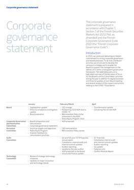 Corporate Governance Statement 2020