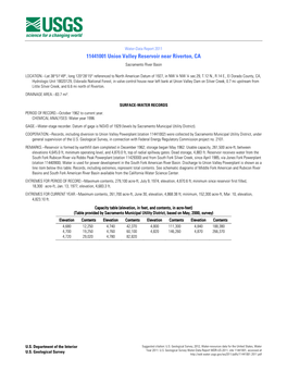 11441001 Union Valley Reservoir Near Riverton, CA Sacramento River Basin