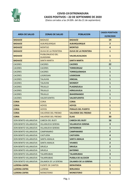 COVID-19 EXTREMADURA CASOS POSITIVOS – 22 DE SEPTIEMBRE DE 2020 (Datos Cerrados a Las 24:00H