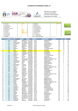 Classifica Categoria Classi 1F