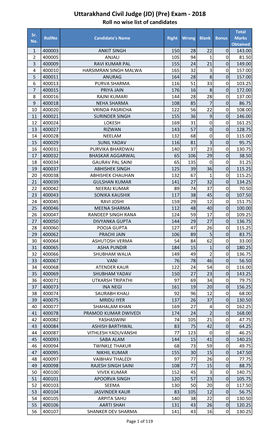 Uttarakhand Civil Judge (JD) (Pre) Exam - 2018 Roll No Wise List of Candidates Total Sr