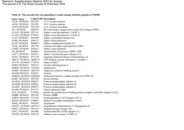 Electronic Supplementary Material (ESI) for Analyst. This Journal Is © the Royal Society of Chemistry 2020