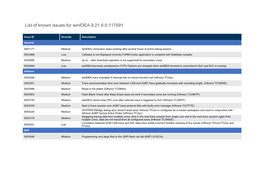 List of Known Issues for Winidea 9.21.6.0.117591