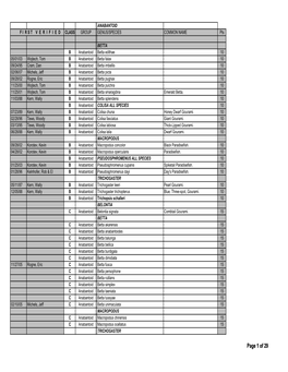 MAS BAP Species Point Table