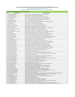 Controlsheet Laporan BU