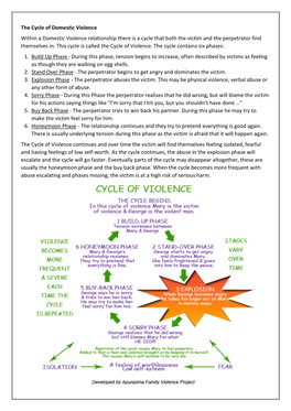The Cycle of Domestic Violence Within a Domestic Violence Relationship There Is a Cycle That Both the Victim and the Perpetrator Find Themselves In