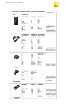 Nikon Remotes Compatibility Chart