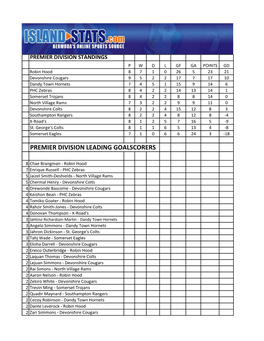 Premier Division Leading Goalscorers