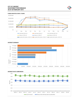 Attachment Investment Report