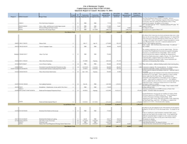 City of Richmond, Virginia Capital Improvement Plan FY2017-FY2021 Quarterly Report to Council - December 31, 2016