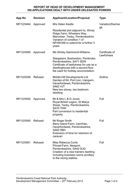 Report of Head of Development Management on Applications Dealt with Under Delegated Powers