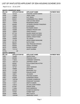 List of Waitlisted Applicant of Dda Housing Scheme 2019