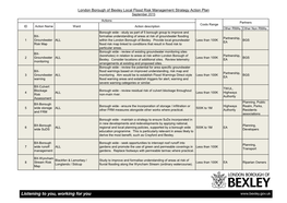 Local Flood Risk Management Strategy Action Plan