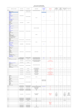 Annexe À L'arrêté N° 26-2020-06-10-009 : Plan De Gestion Lièvre D'europe Saison 2020-2021