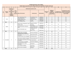 COVID 19 District Quarantine Report Final 25.02.2020.Xlsx