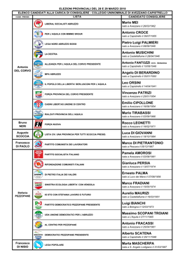 Presidente E Liste