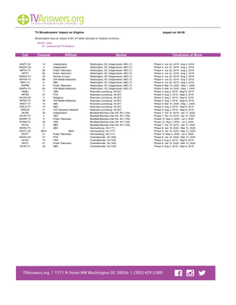 Channel Affiliate Market Timeframe of Move Call