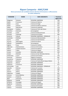 Ripam Campania - AMC/CAM Elenco Provvisorio Dei Candidati Ammessi Alla Fase Di Formazione E Rafforzamento (In Ordine Alfabetico)