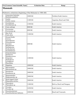 South American Animals Extinct in the Holocene