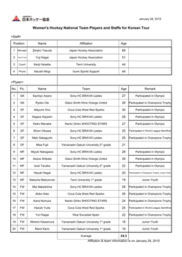 Women's Hockey National Team Players and Staffs for Korean Tour