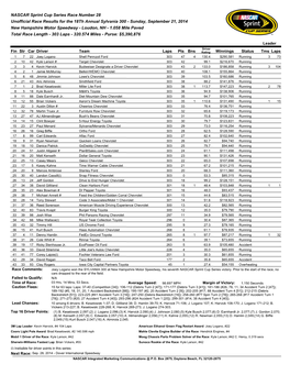 NASCAR Sprint Cup Series Race Number 28