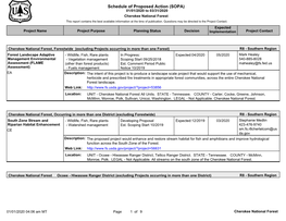 Schedule of Proposed Action (SOPA) 01/01/2020 to 03/31/2020 Cherokee National Forest This Report Contains the Best Available Information at the Time of Publication