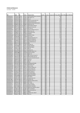 STOXX AUSTRALIA 50 Selection List