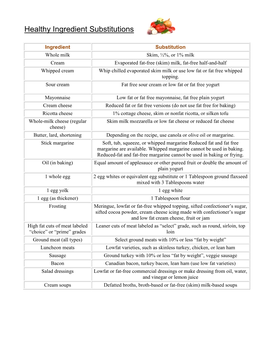 Healthy Ingredient Substitutions