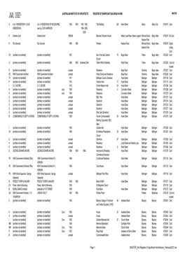 MASTER AIA Register of Significant Architecture February2021.Xls AUSTRALIAN INSTITUTE of ARCHITECTS REGISTER of SIGNIFICANT BUILDINGS in NSW MASTER