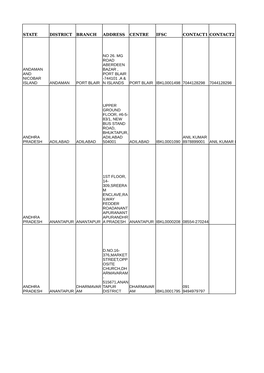 State District Branch Address Centre Ifsc Contact1 Contact2