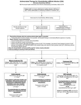 Clostridium Difficile Infection