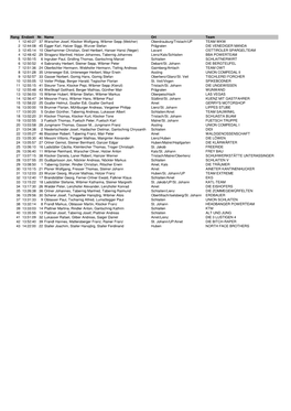 Rang Endzeit Nr. Name Ort Team 1 12:40:27 37 Warscher Josef, Klocker