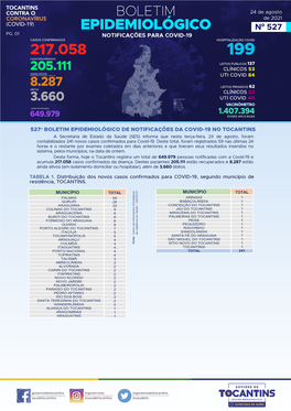 Boletim Covid-24-8-21