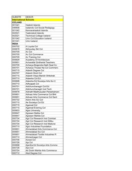 SUBSTR DESCR International Schools ICELAND 001041 Haskoli