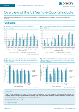 Overview of the US Venture Capital Industry Alternative Assets