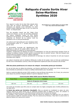 Reliquats D'azote Sortie Hiver Seine-Maritime Synthèse 2020