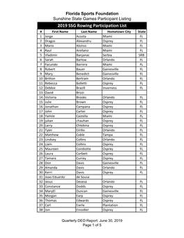 2019 SSG Rowing Participation List