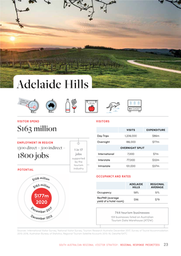 Adelaide Hills