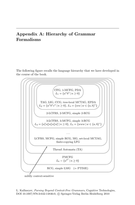 Appendix A: Hierarchy of Grammar Formalisms