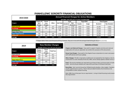 Sorority Financial Obligations 19-20.Xls [Compatibility Mode]