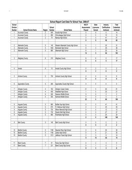 School Report Card with Sub Totals by Division