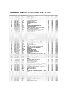 Supplementary Table 3 Gene Microarray Analysis: PRL+E2 Vs